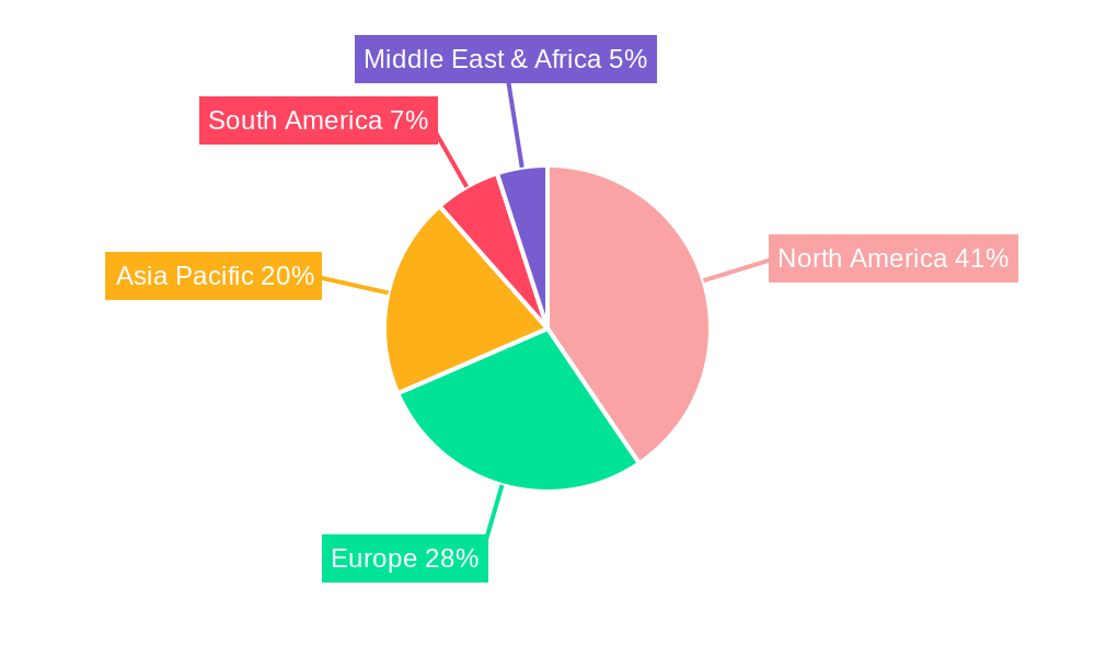 Abdominal Aortic Aneurysm Treatment Regional Share