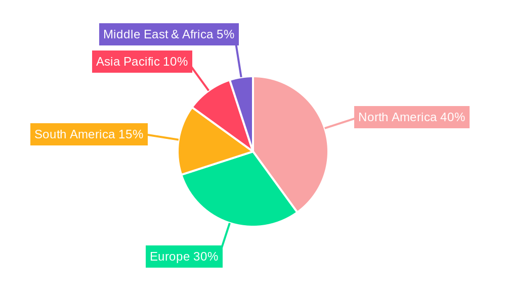Acai Berry Regional Share