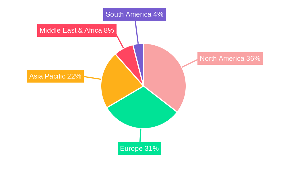 Access and Dissection Devices for Hernia Repair Regional Share