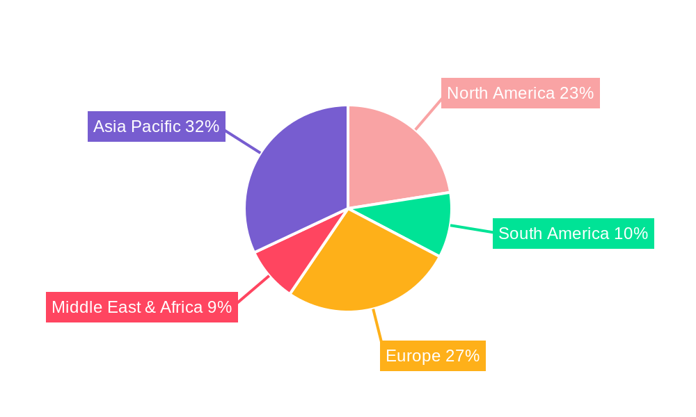 Acetone Regional Share