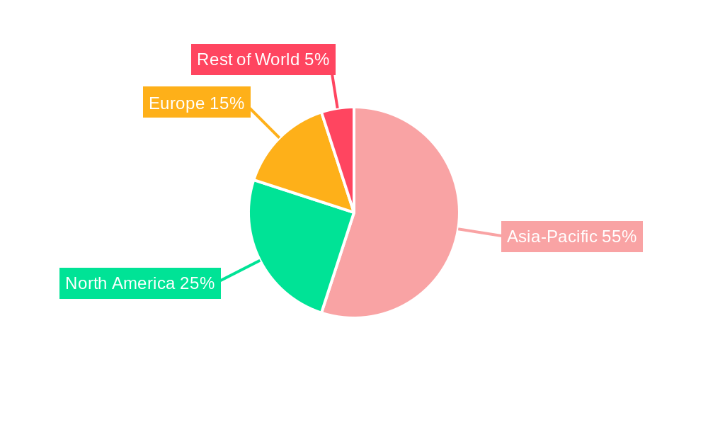 Acetoxime Regional Share