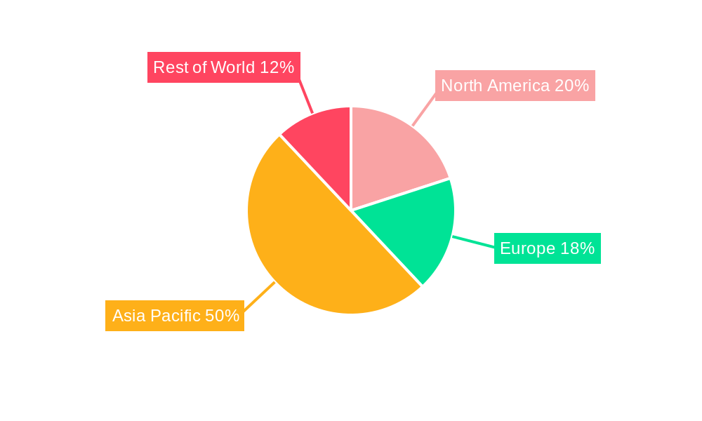 Acetylene Black Powder for Lithium Batteries Regional Share