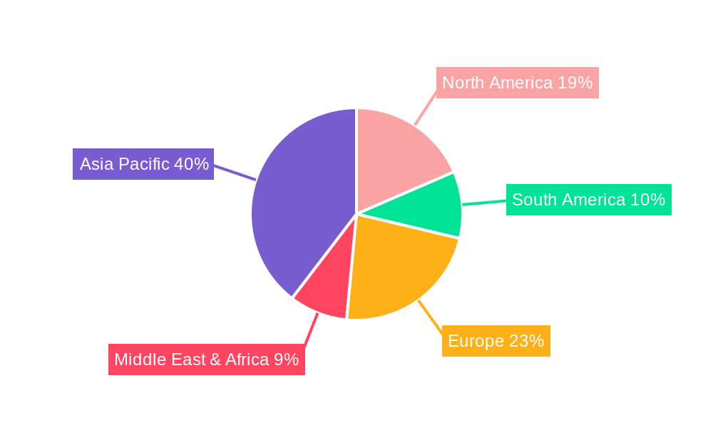 Acid Grade Fluospar Regional Share