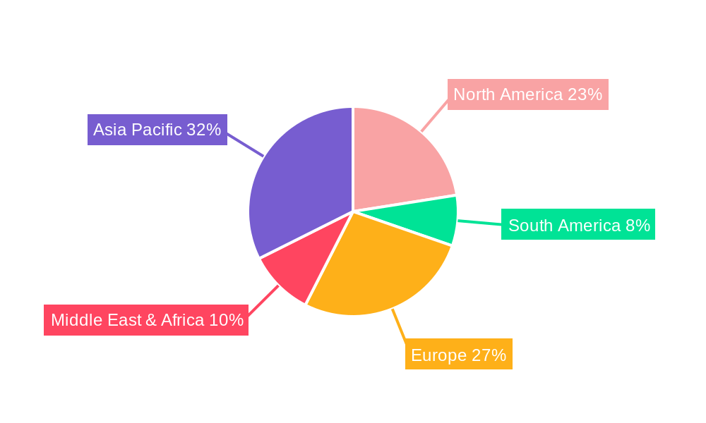 Acid and Alkali Scrubbers Regional Share