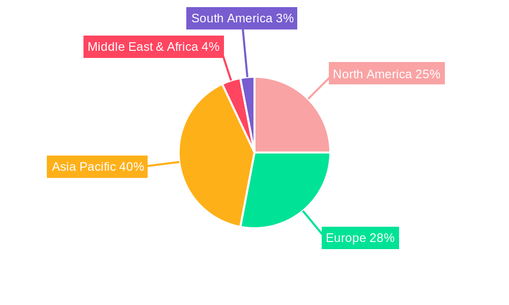 Acrylic Rubber for Automotive Regional Share