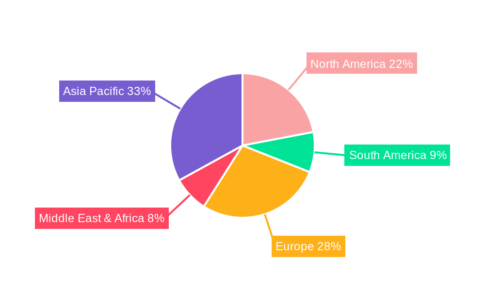Active Dry Yeast Powder Regional Share
