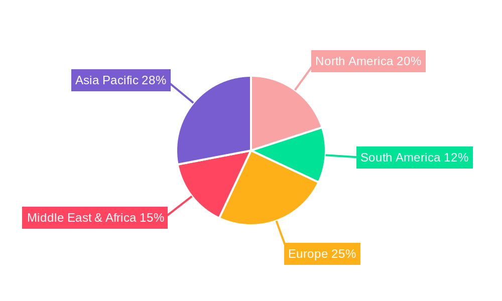 Additive for Cement Regional Share