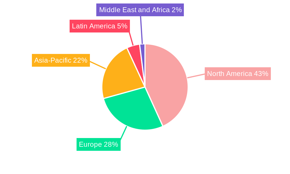 Address Verification Tools Regional Share