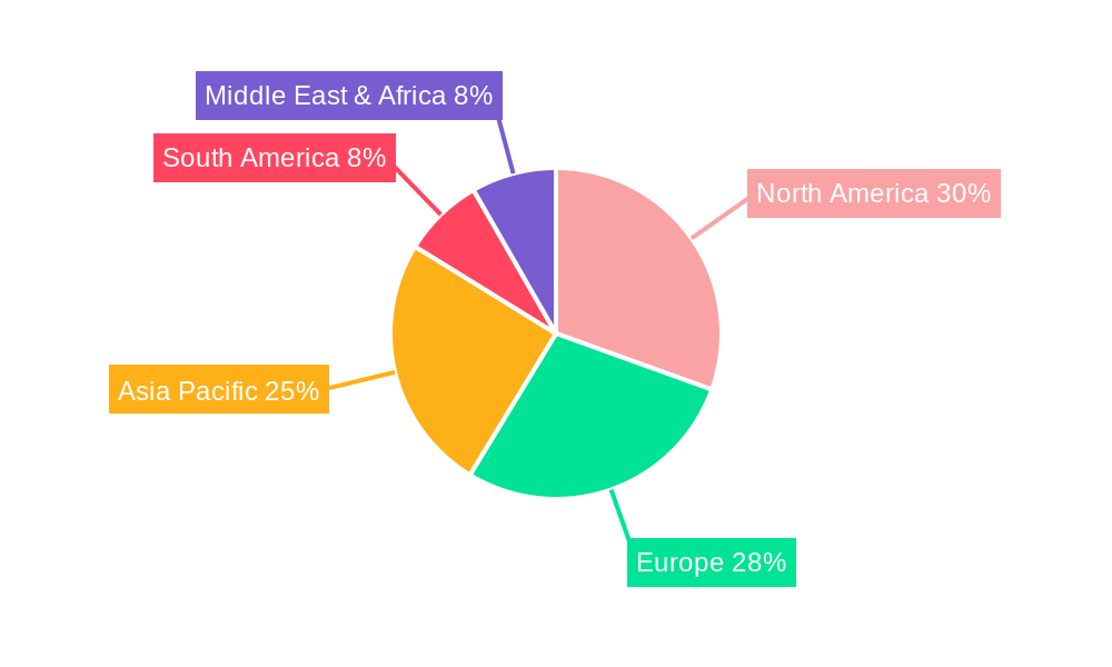 Adhesive Bandages Regional Share