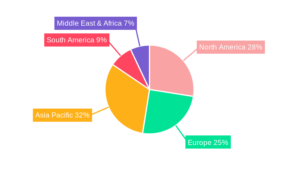 Adhesives Regional Share