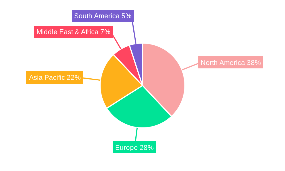 Adult Artificial Heart Regional Share