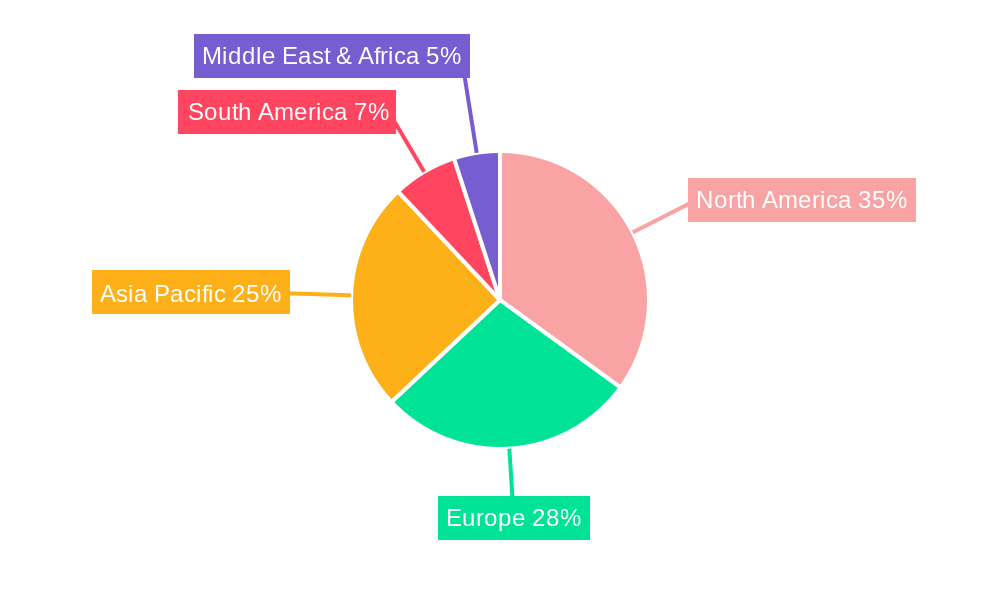 Aerobic Exercise Equipment Regional Share