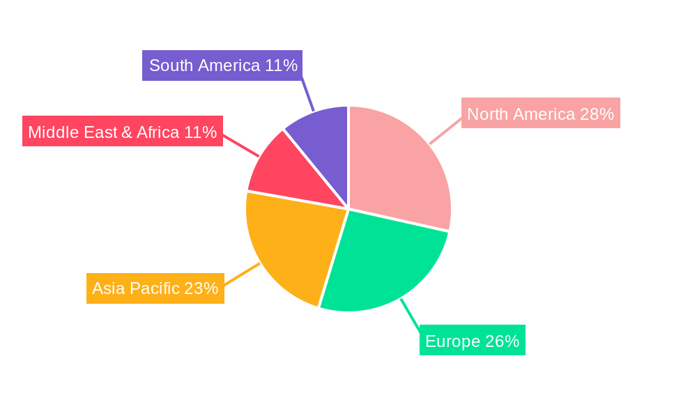 Aerospace Electronics Regional Share