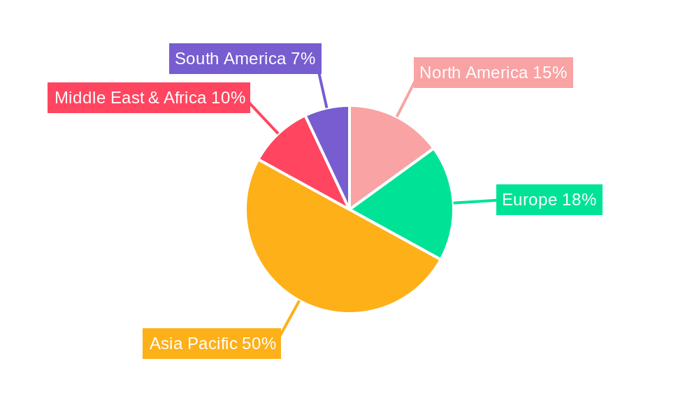 Agarwood Oil Regional Share