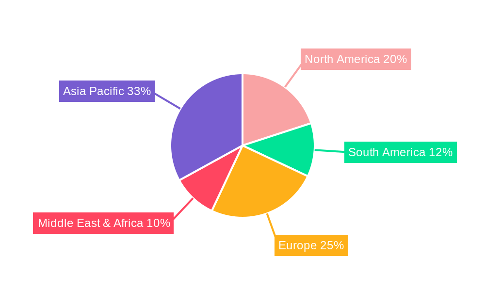 Aged Dairy Regional Share