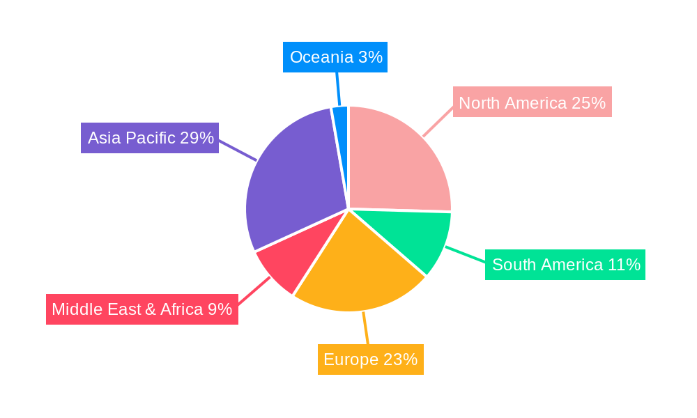 Aggregates Regional Share