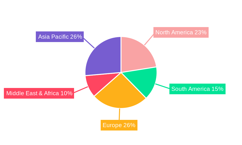 Agricultural Emulsifiers Regional Share