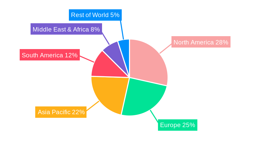Agricultural Equipment Wheels Regional Share