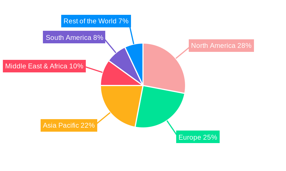 Agricultural Irrigation Sensor Regional Share