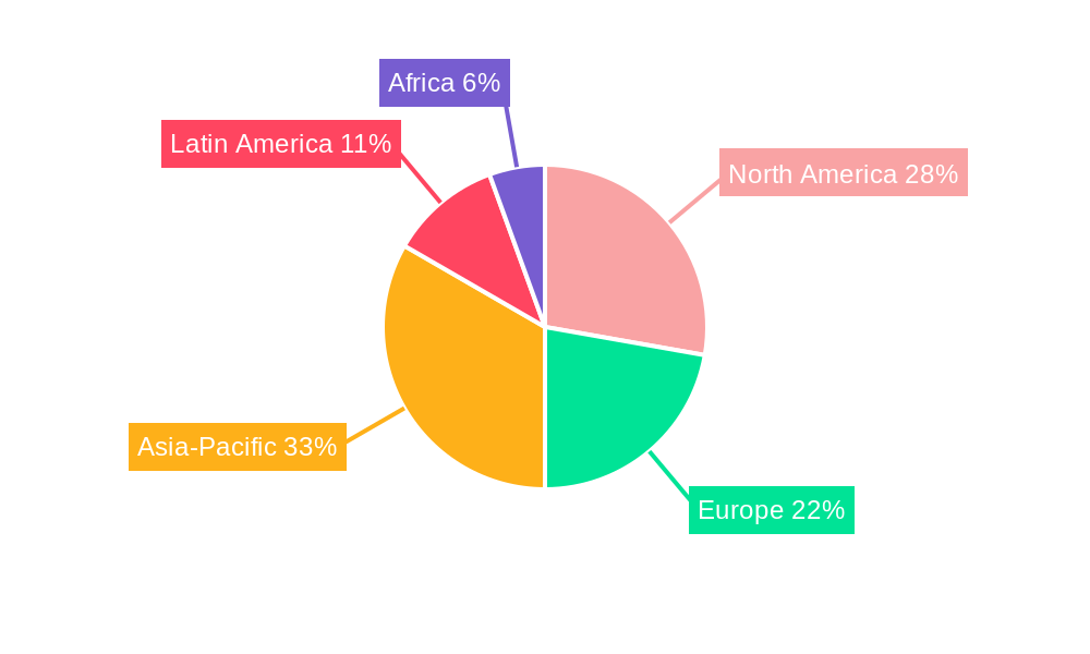 Agricultural Logistics Regional Share