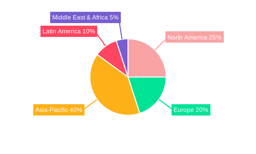 Agricultural Methylamine Regional Share