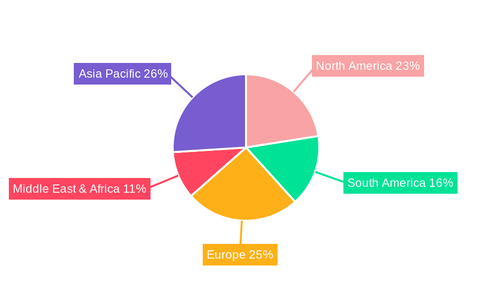 Agricultural Miticide Regional Share
