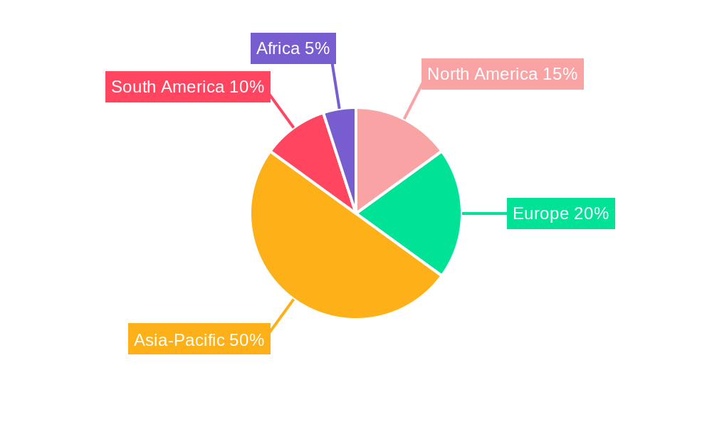 Agricultural Power Tiller Regional Share