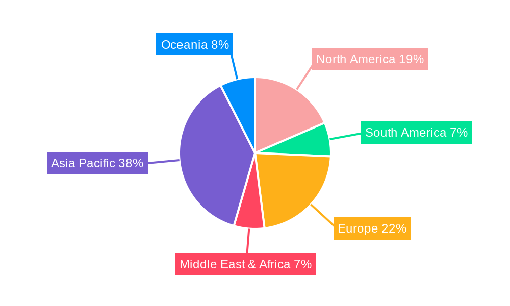 Agricultural Products E-commerce Trading Platform Regional Share