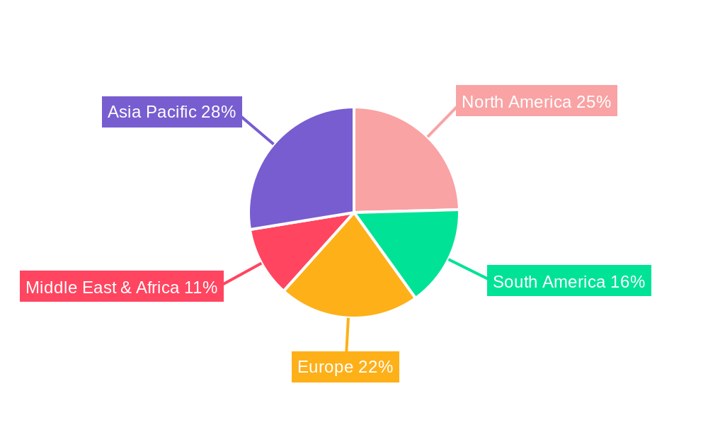 Agriculture Activator Adjuvant Regional Share