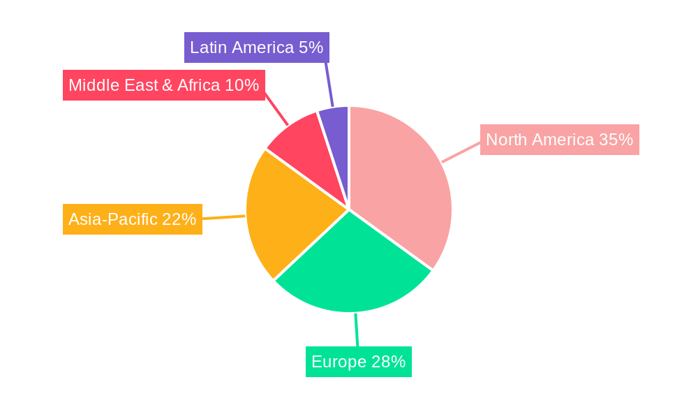 Air Charter Services Regional Share