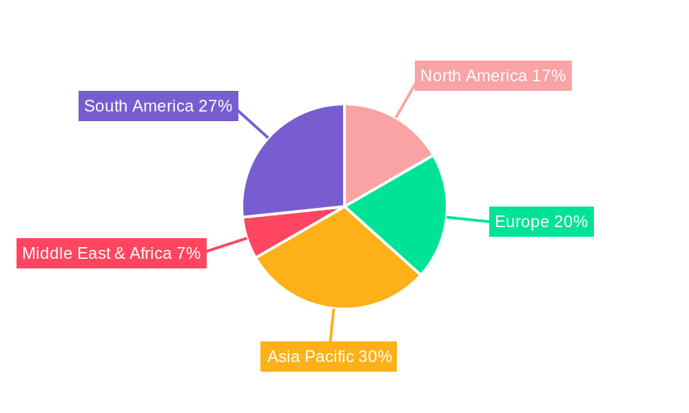 Air Compressor for Marine Regional Share