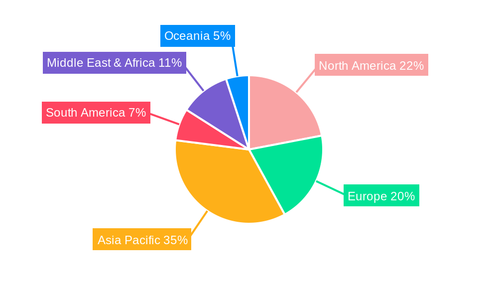 Air Conditioning System Refrigerant Regional Share