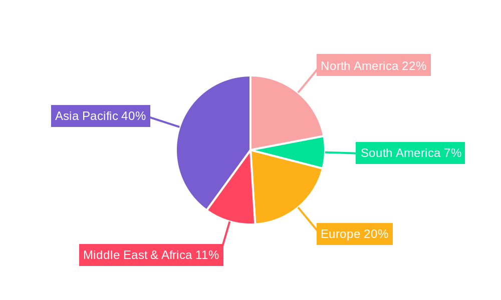 Air Conditioning Systems Regional Share