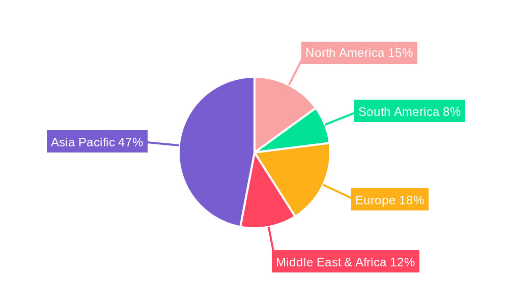 Air Cooler Regional Share
