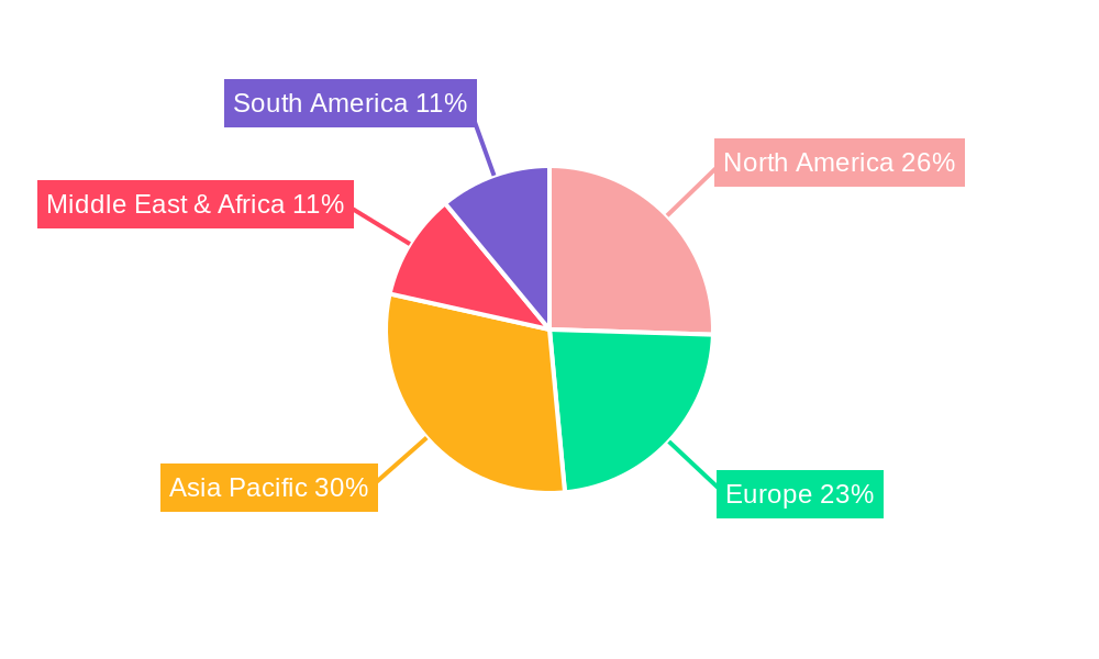 Air Quality Sensor Regional Share