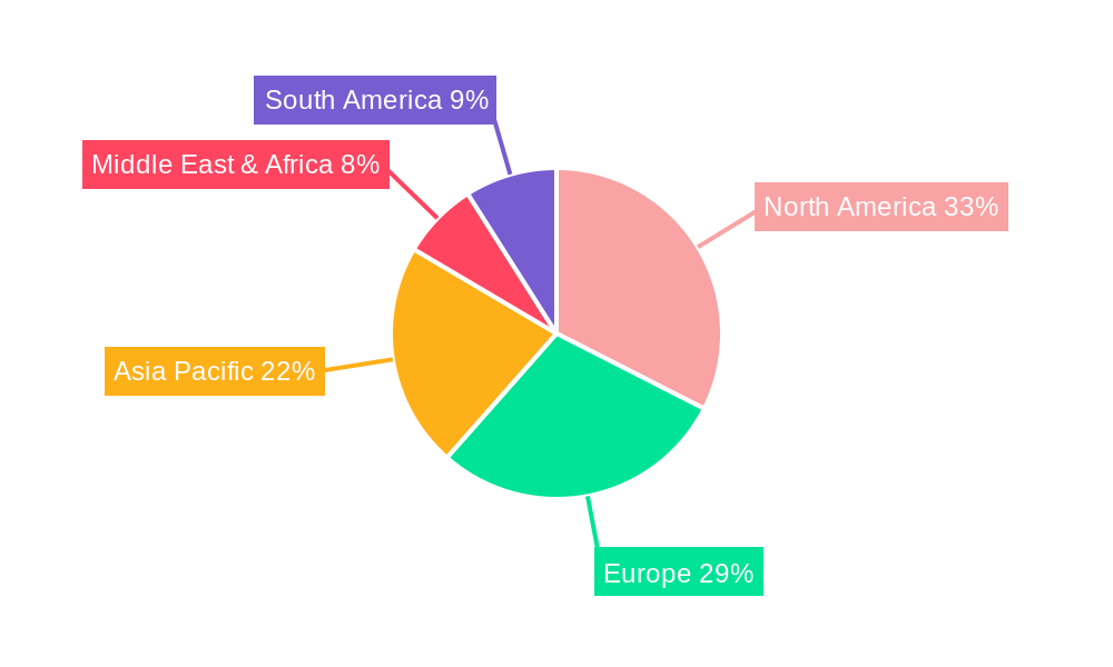 Aircraft Drive Shaft Regional Share