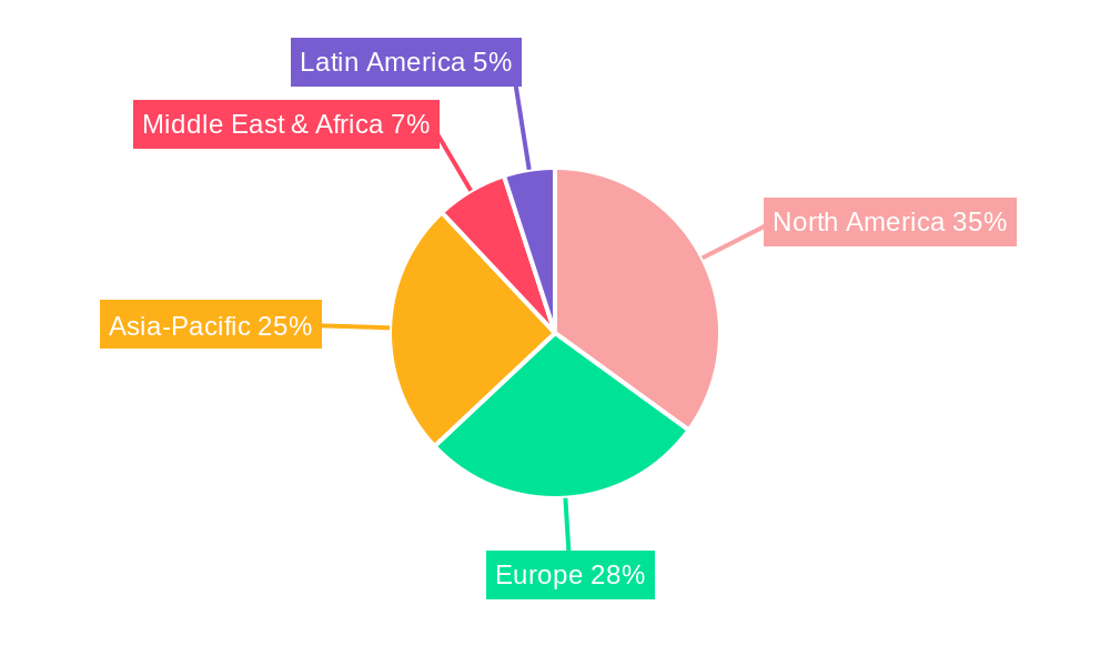 Aircraft Engines and Parts Accessories Regional Share