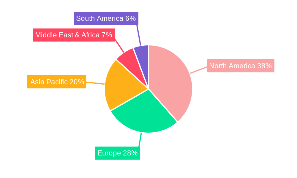 Aircraft Fittings Regional Share