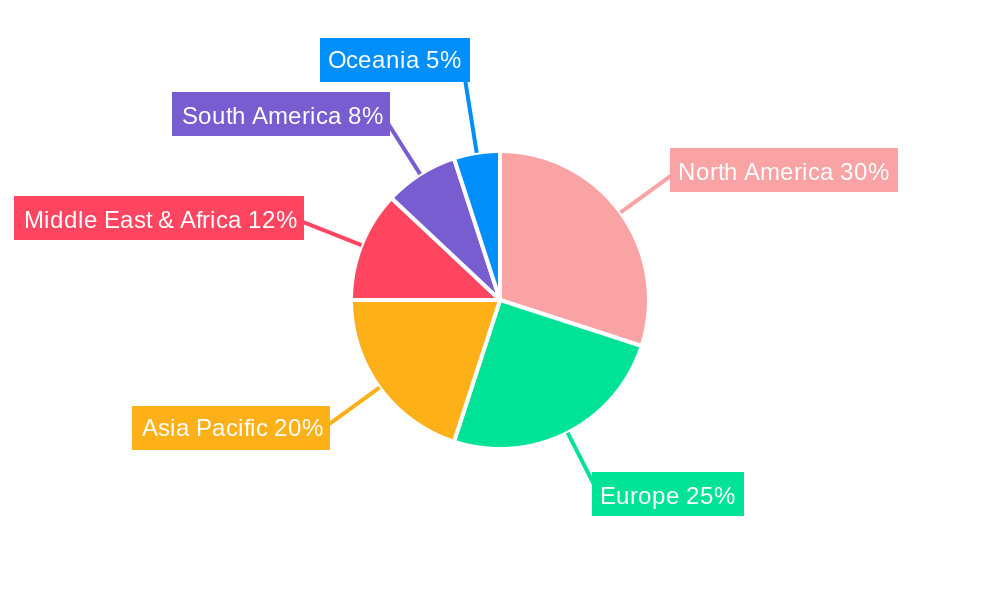 Aircraft Gas Service Carts Regional Share