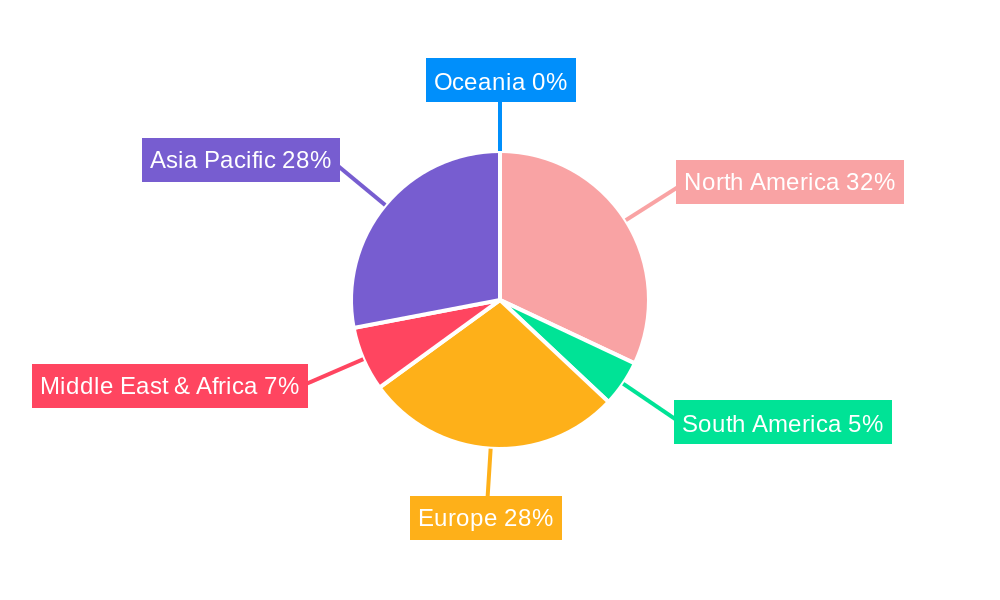 Aircraft Prepreg Regional Share