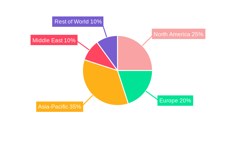 Airline Catering Regional Share