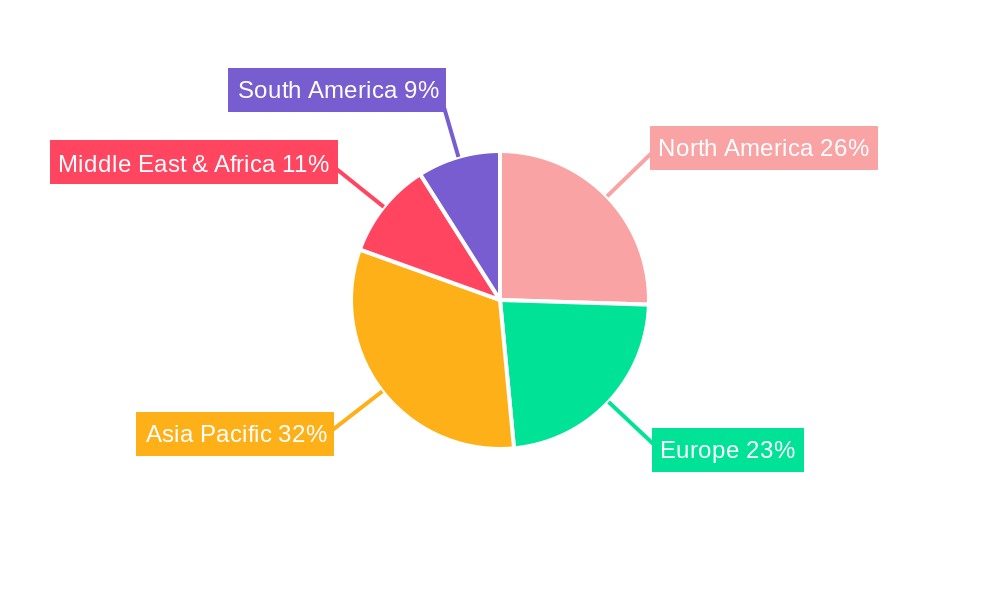 Airport Baggage Tractors Regional Share