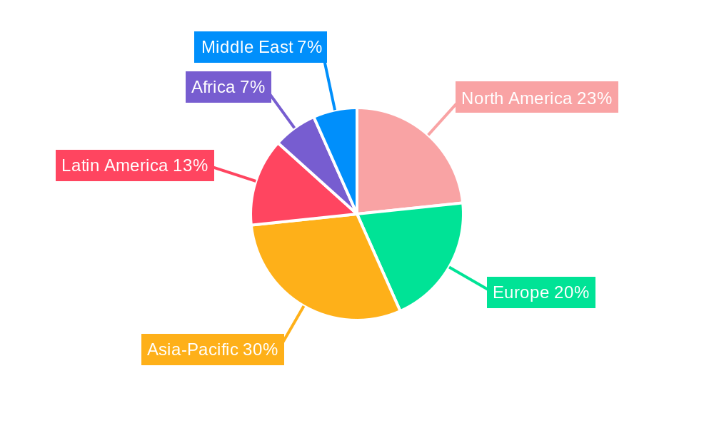 Alcoholic and Non-Alcoholic Beverages Regional Share