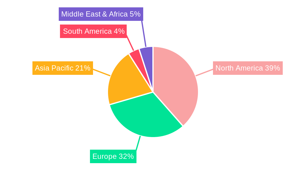 Alirocumab Regional Share