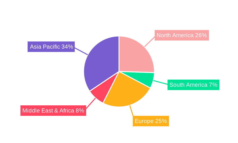 Alkylene Oxides and Glycols Regional Share