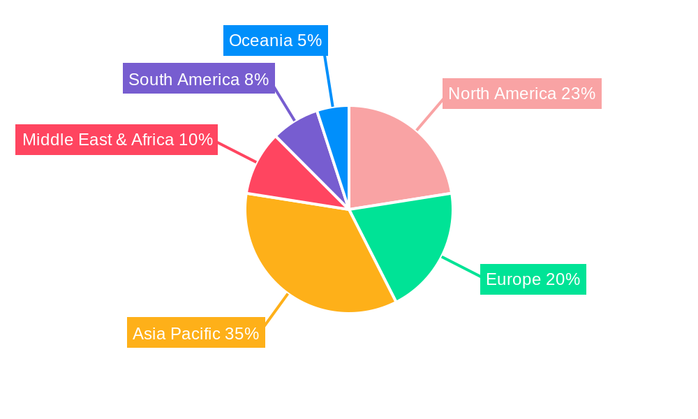 Alloy Mineral Insulated Cables Regional Share