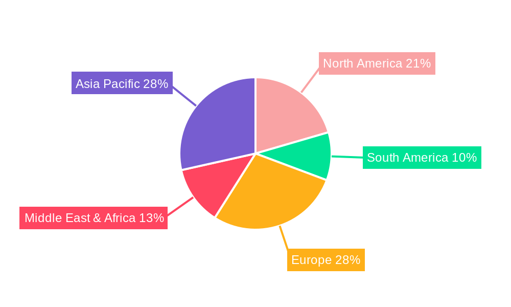 Alpha-tocopheryl Acetate Regional Share