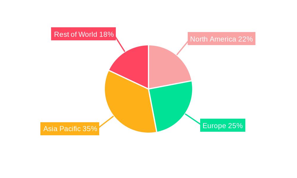 Alumina-based Ceramic Core Regional Share