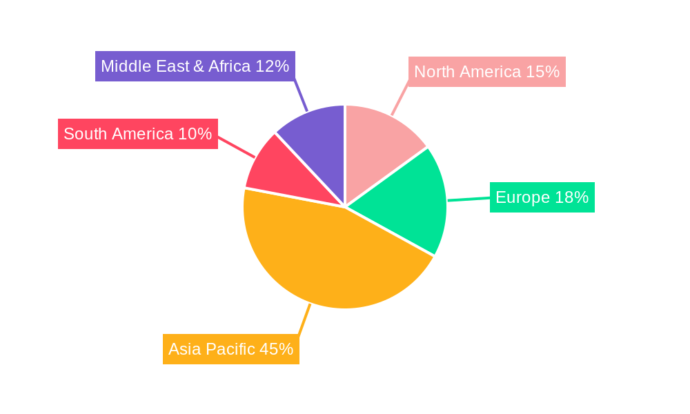 Alumina Regional Share