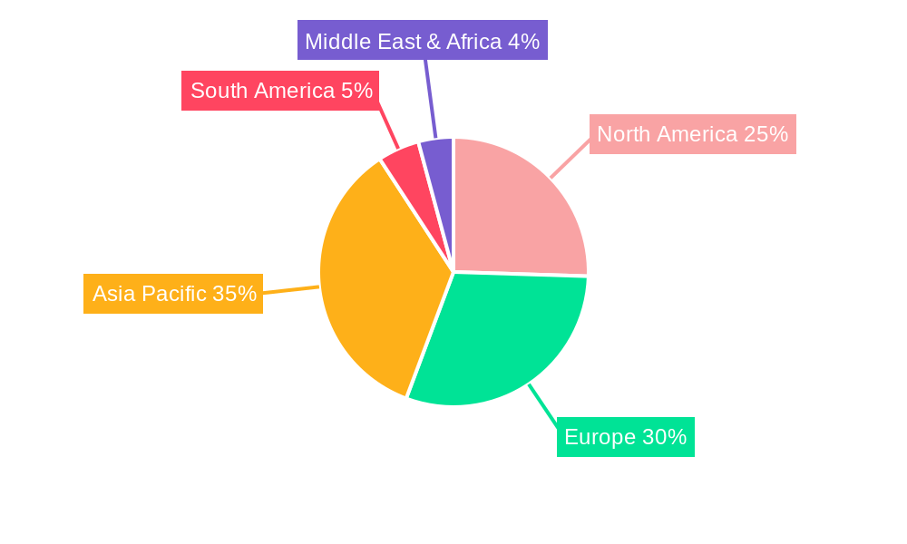 Aluminium Foil Recycling Regional Share